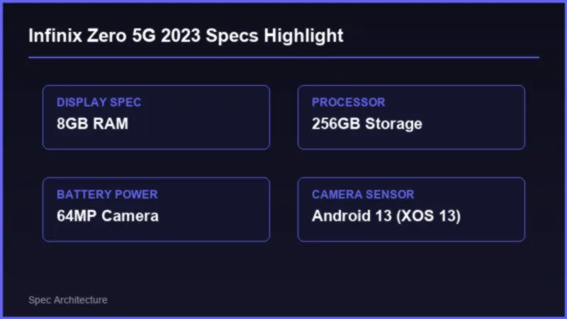 Infinix Zero 5G 2023 Price in Pakistan: Dimensity 8080 Specifications Specifications