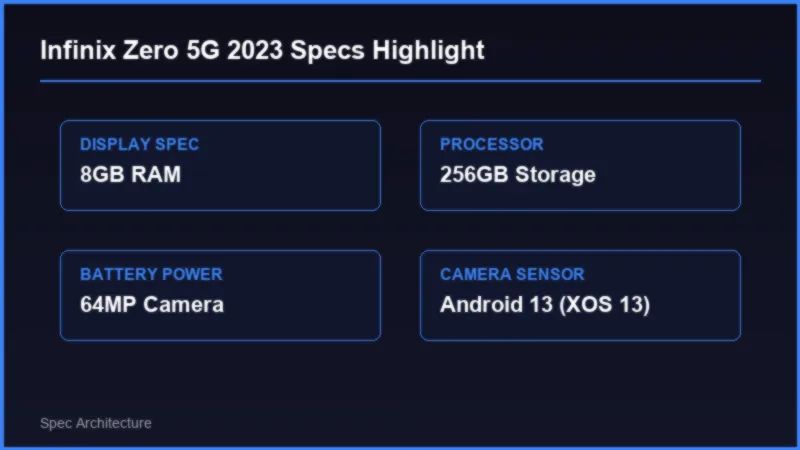Infinix Zero 5G 2023 vs Infinix Zero Ultra: Comprehensive Pakistan Comparison Specifications
