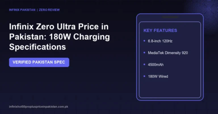 Check the Infinix Zero Ultra price in Pakistan, world-record 180W wired charging, 200MP OIS camera, 120Hz curved AMOLED and Dimensity 920 5G specs.