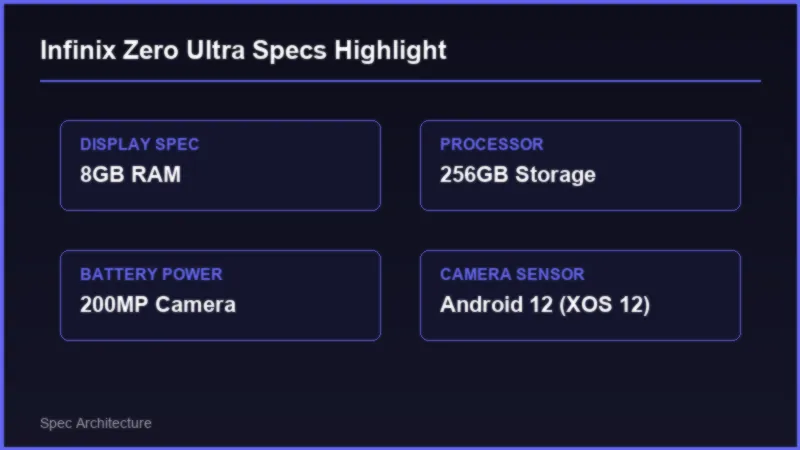 Infinix Zero Ultra Price in Pakistan: 180W Charging Specifications Specifications